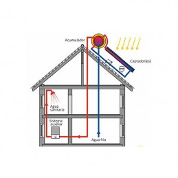 Calentador SOLAR 300L, 30 tubos, full Acero Inoxidable Diagrama tipo Instalación